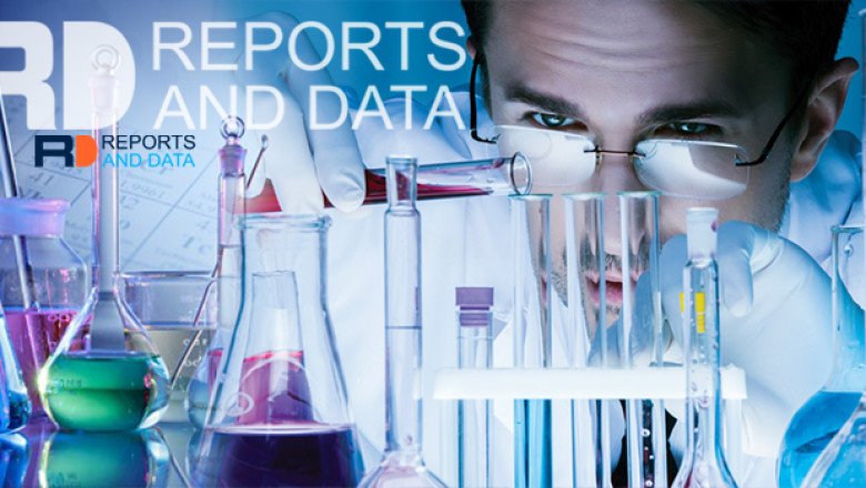 Inorganic Chemicals Market Size, Share Analysis and Growth Forecast 2028