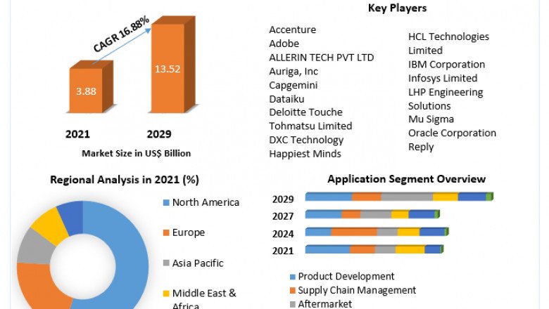 Big Data in Automotive Industry Market