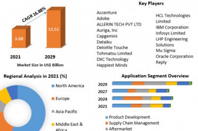 Big Data in Automotive Industry Market