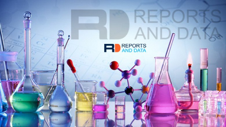 Super Alloys aerospace materials Market Growth Statistics, Size Estimation, Emerging Trends, Outlook to 2028