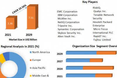 Security and Vulnerability Management Market  Security and Vulnerability Management Market