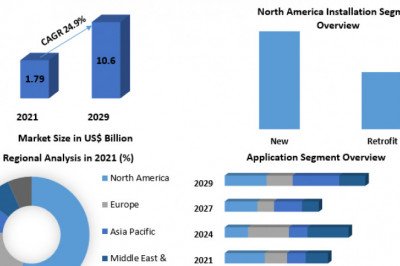 Global Grow Light Market | Future Growth, Competitive Analysis and Forecast 2029