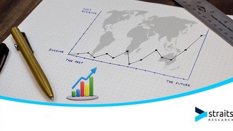 Arterial Blood Gas (ABG) Machine Market Size, Share &amp; Forecast [2031] | Straits Research