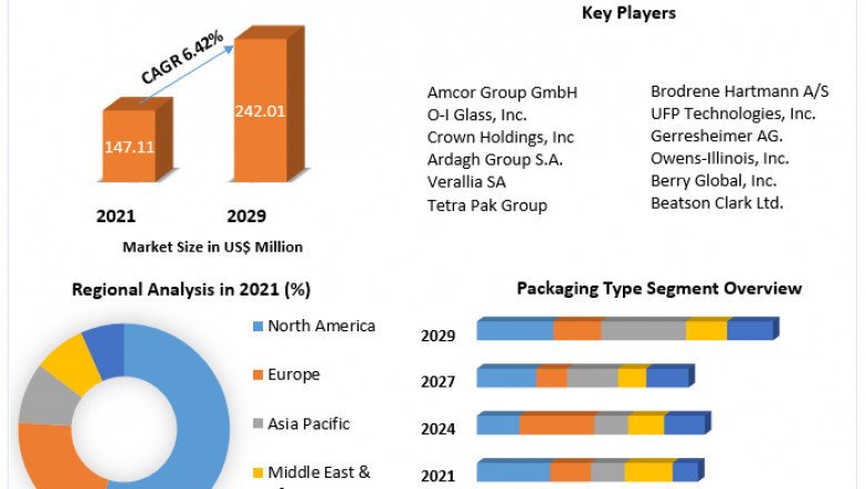 Beverage Packaging Market Overview by Global Development and Growth 2029