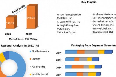 Beverage Packaging Market Overview by Global Development and Growth 2029