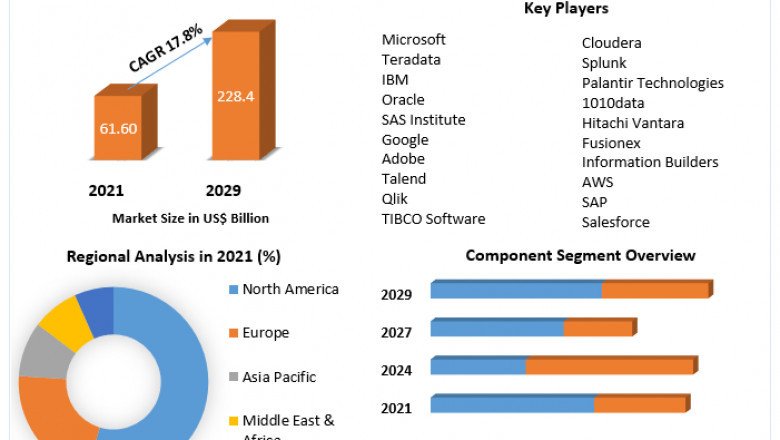 Big Data Market Key Players, Industry Outlook, Trends, Share, Industry Size, Growth, Opportunities, Forecast To 2029