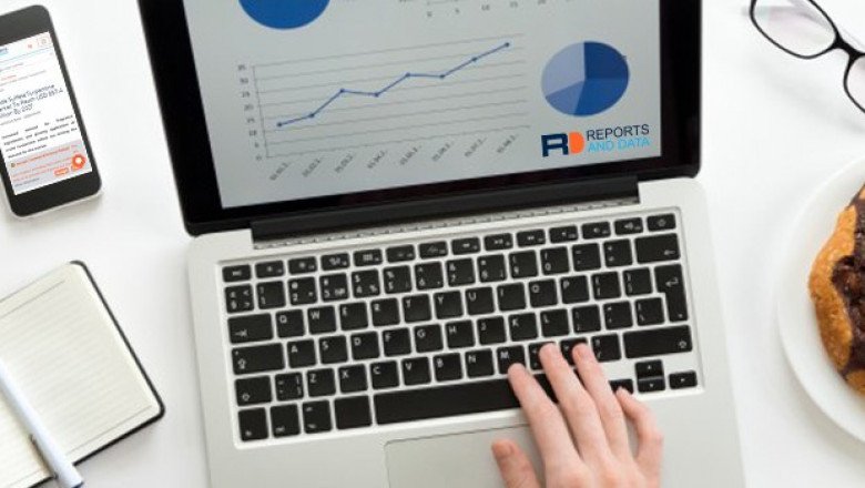 Micro Mobility Market Revenue Analysis & Region and Country Forecast To 2028