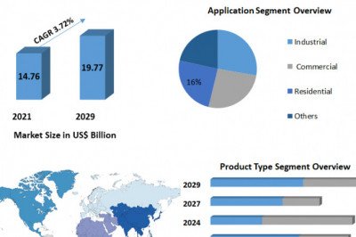 Global Induction Motor Market Research Statistics, Business Strategy And Industry Share