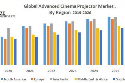 Global Advanced Cinema Projector Market Industry Size, Growth Factors & Forecast To 2026