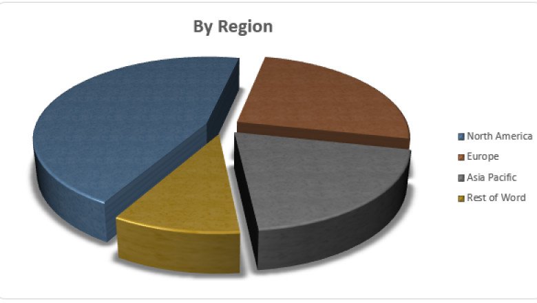 Global Fertility Test Market Revenue Growth Regional Share Analysis and Forecast Till 2029