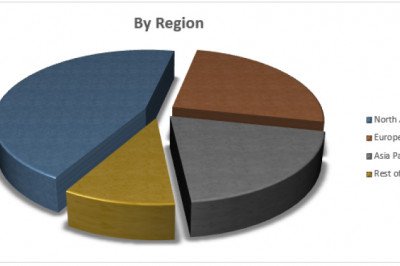 Global Fertility Test Market Revenue Growth Regional Share Analysis and Forecast Till 2029
