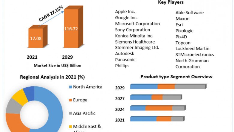 3D Imaging Market Research Report – Emerging Trends, Historic Analysis, Industry Growth Factors, And Forecast 2029
