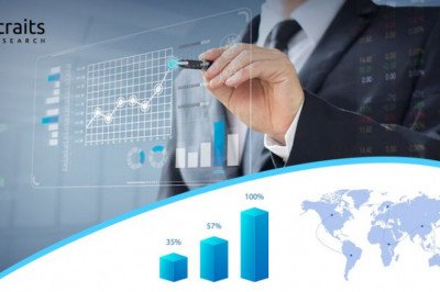 Biologics Market Growth | Top Industry Players Bristol-Myers Squibb Company, Merck KGaA, Novartis AG, Novo Nordisk A/S