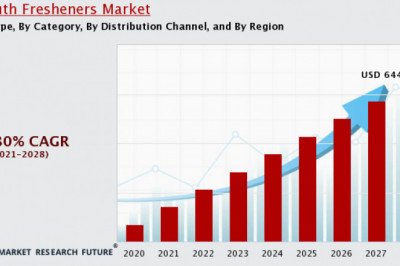 Mouth Fresheners Market Overview’s is projected to grow with a significant growth rate of 5.80%