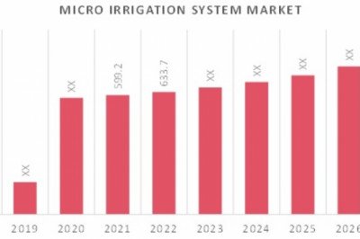 The Micro Irrigation System Market Overview's  USD 937.16 million by 2030, at CAGR 5.57%
