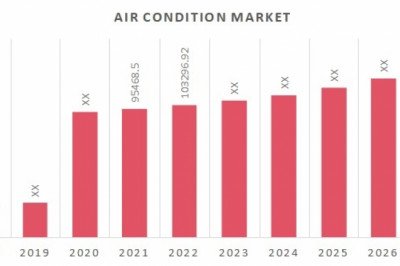 Air Conditioning (HVAC) industry overviews By Forecast 2020-2030
