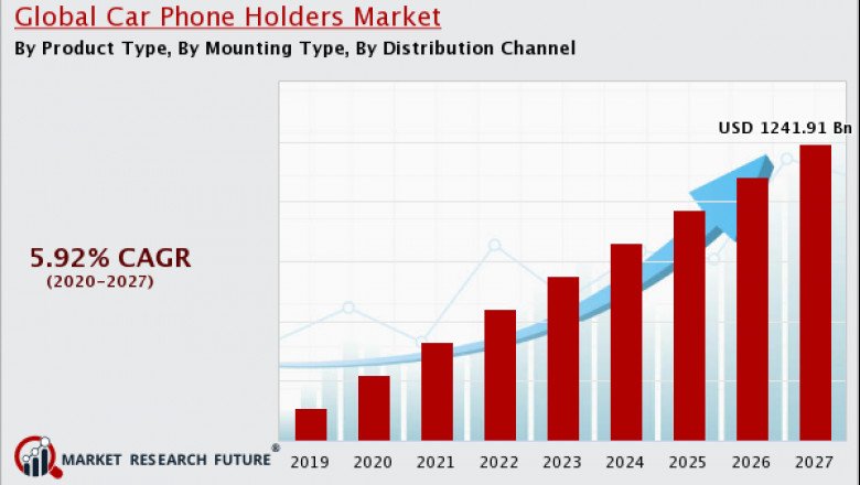 car phone holders market industry overview by forecast 2020-2028