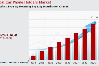 car phone holders market industry overview by forecast 2020-2028