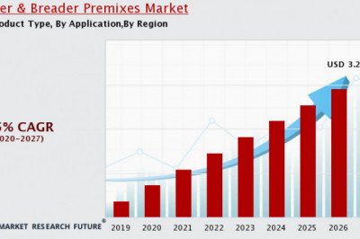 Batter & Breading Premixes Market Key Industry Overview’s By Driven| Forecast 2022-2027