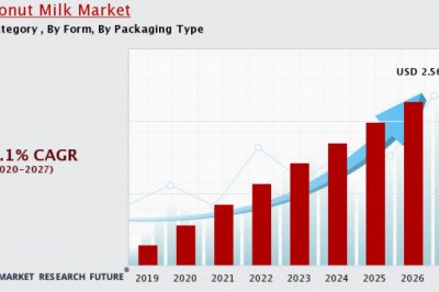 Coconut Milk Market Overview’s Types Industry Global Segments, & Prospects, By Forecast (2022-2030).