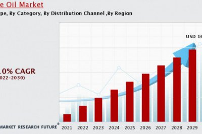 Olive Oil Market Research Trends Driven Factor, Source Category, By Report Forecast 2020-2030. | MRFR