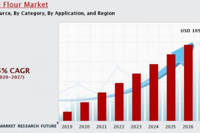 Rice Flour Market Statistics, Overview’s Ratio, Regional Demand, Forecast 2027. | MRFR Report