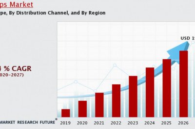 Soups Market | Global Industry Overview’s Research by Forecast 2020-2027