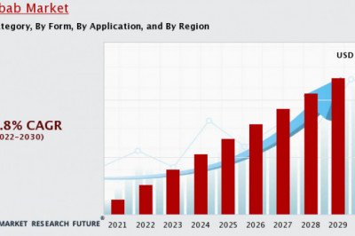 , The Baobab Market Overview