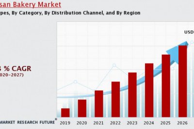 The global artisan bakery Market Overview By Forecast 2020-2028 | MRFR