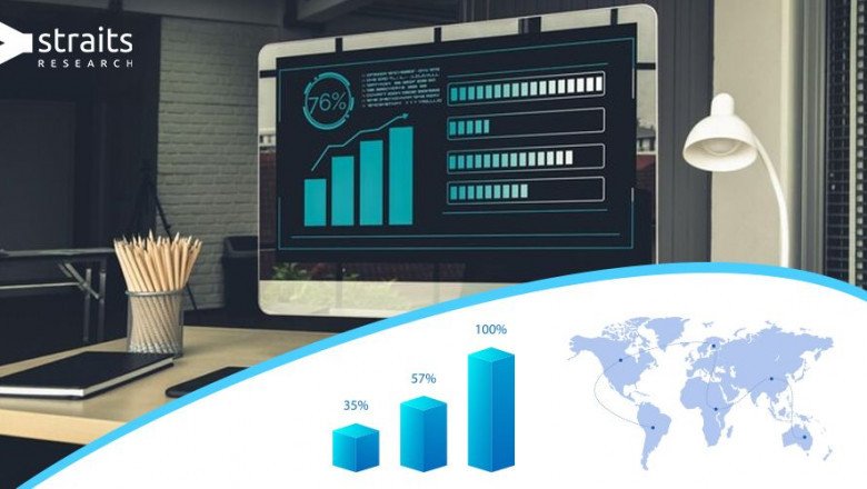 Minimally Invasive Surgeries Market Demand Is Booming So Rapidly During Assessment Period