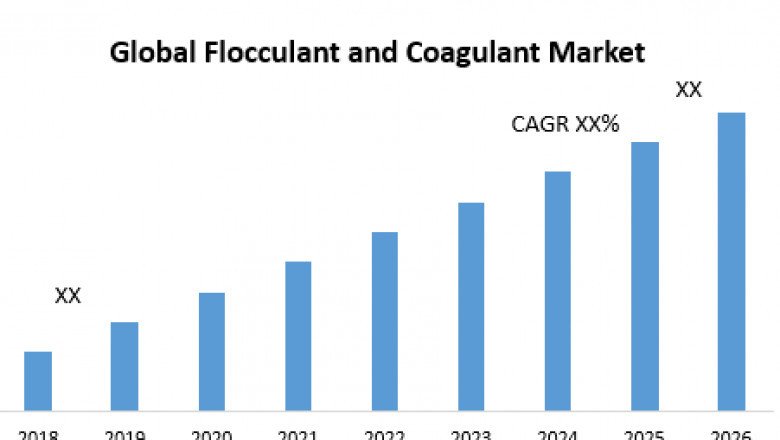 Global Flocculant and Coagulant Market Trends, Worldwide Analysis, Top Manufacturers, Business Growth, Future Scope, Market Trends, Industry Size Forecast 2026