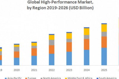 Global High-Performance Polyamides Market Size, Share, Growth, Demand, Revenue, Major Players, and Future Outlook