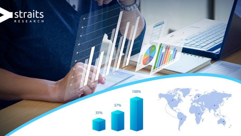 Diabetic Retinopathy Market Share, Size, Growth, Trends, Revenue during Forecast