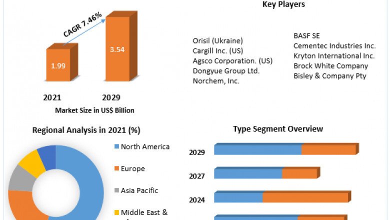 Fumed Silica Market Global Production, Growth, Share, Demand and Applications Forecast to 2029