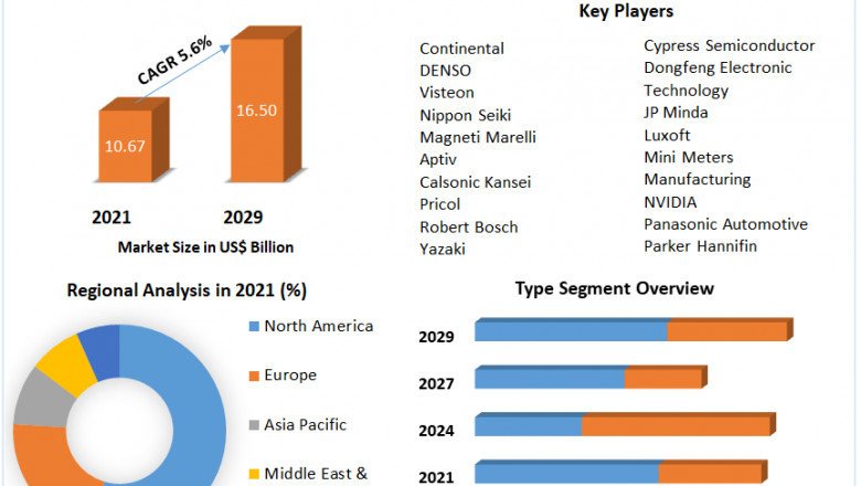 Instrument Cluster Market | Business Revenue, Future Plans Analysis and Forecast 2029
