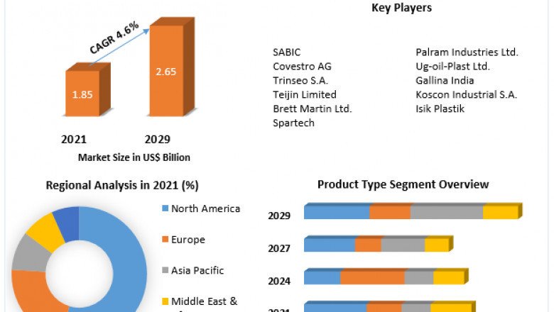 Polycarbonate Sheets Market Size Study, By Type, Application and Regional Forecasts 2029