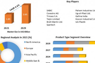 Polycarbonate Sheets Market Size Study, By Type, Application and Regional Forecasts 2029