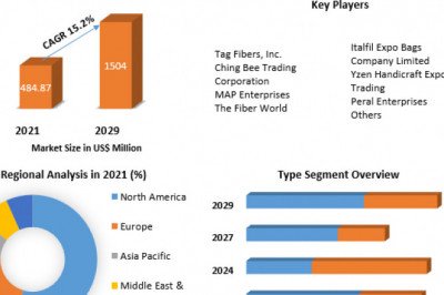 Abaca Fiber Market Size, Forecast Business Strategies, Emerging Technologies and Future Growth Study 