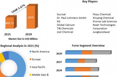 Calcium Citrate Market Size Study, By Type, Application and Regional Forecasts 2029