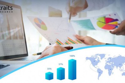 Genset Market Research, Current as Well as the Future Challenges