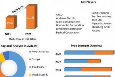 Modular Construction Market  Value Chain, Stakeholder Analysis and Trends 2029