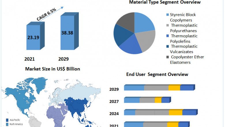 Thermoplastic Elastomers Market to Show Incredible Growth by 2029