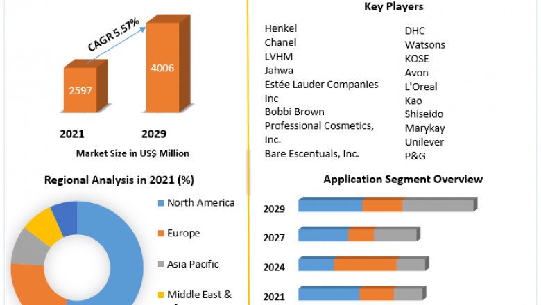 Makeup Remover Market Development, Key Opportunities and Analysis of Key Players to 2029