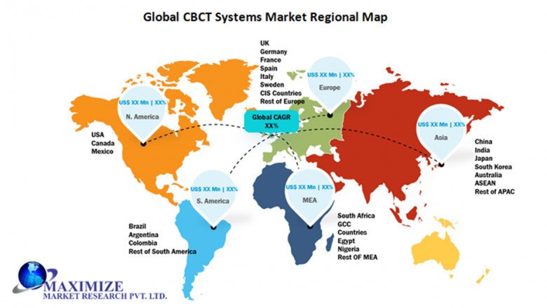 Global CBCT Systems Market Business Strategies, Revenue and Growth Rate Upto 2026