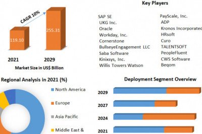 Proximity Market Size, Share, Growth & Trend Analysis Report by 2029