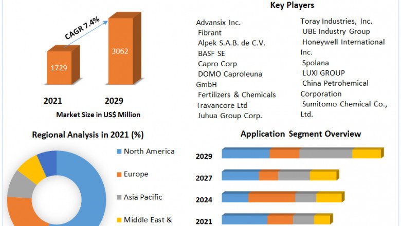 Caprolactam Market Size, Analysis, Growth, Opportunity & Forecast Report 2029