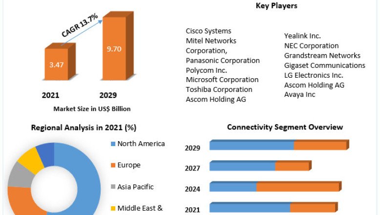 Couscous Market Size, Share, Price, Report, Forecast 2022-2029