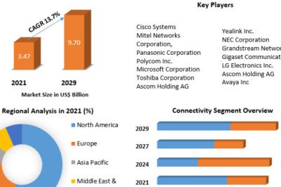 Couscous Market Size, Share, Price, Report, Forecast 2022-2029
