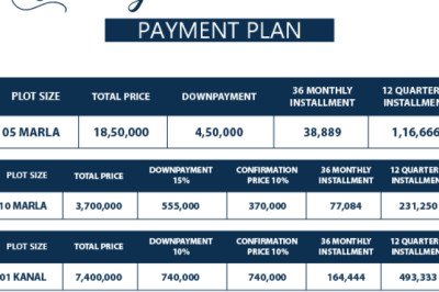 Countryside Residencia Islamabad