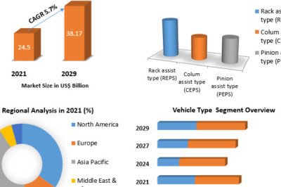 Electric Power Steering market Challenges, Drivers, Outlook, Growth Opportunities - Analysis to 2029
